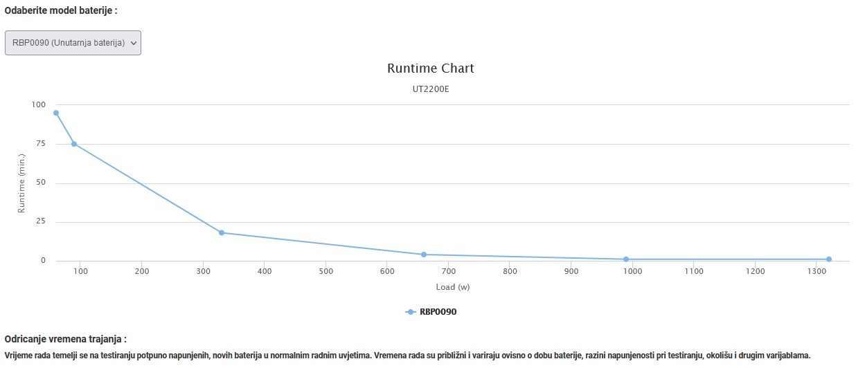 UT2200E_runtime_chart.jpg